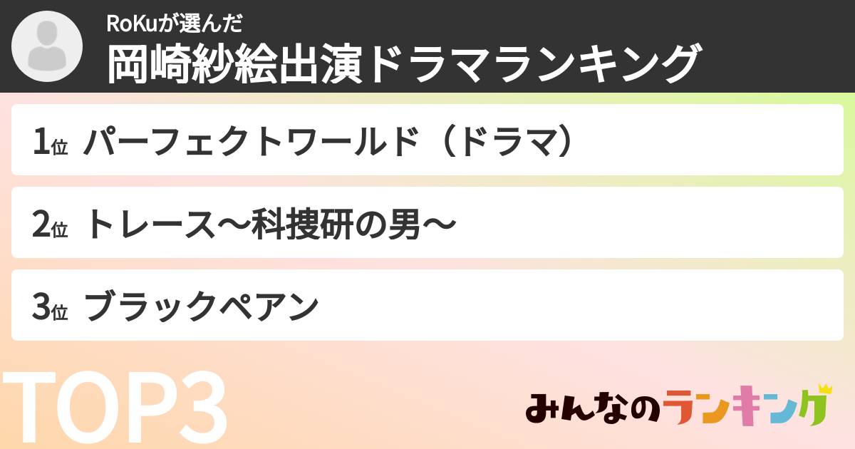 RoKuさんの「岡崎紗絵出演ドラマランキング」