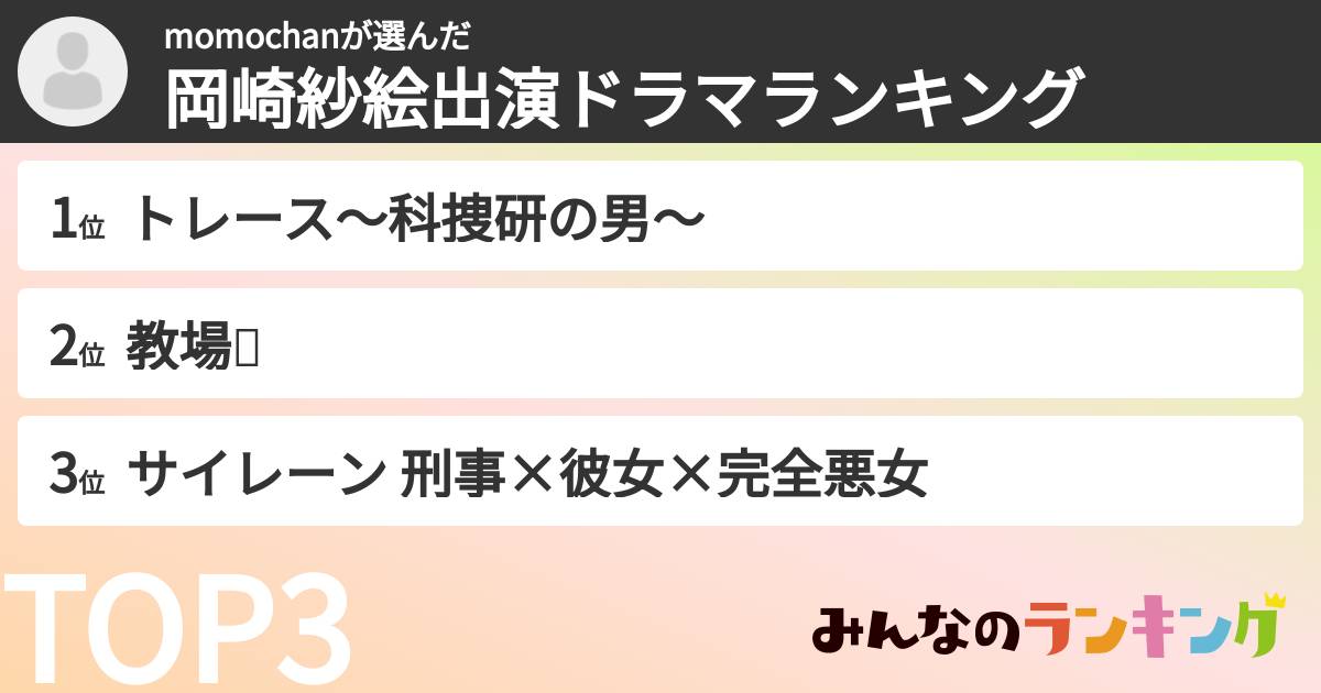 momochanさんの「岡崎紗絵出演ドラマランキング」