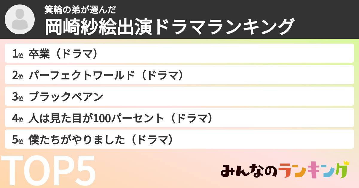 箕輪の弟さんの「岡崎紗絵出演ドラマランキング」