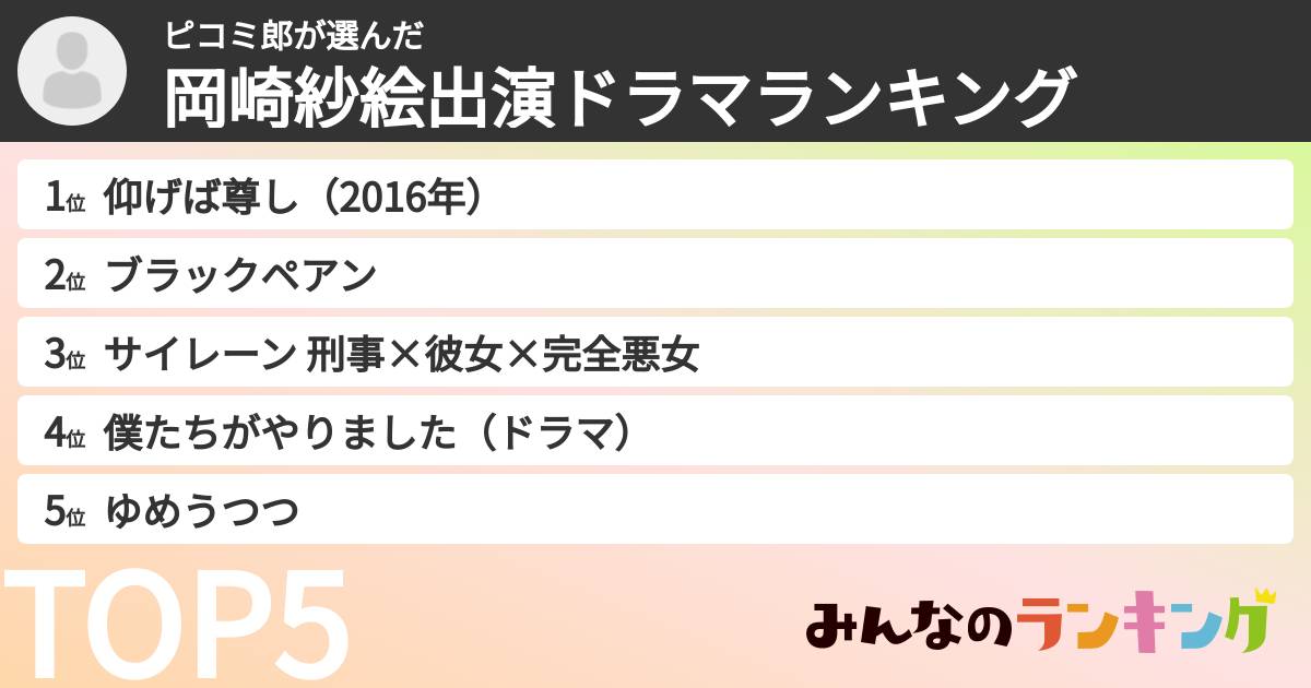 ピコミ郎さんの「岡崎紗絵出演ドラマランキング」