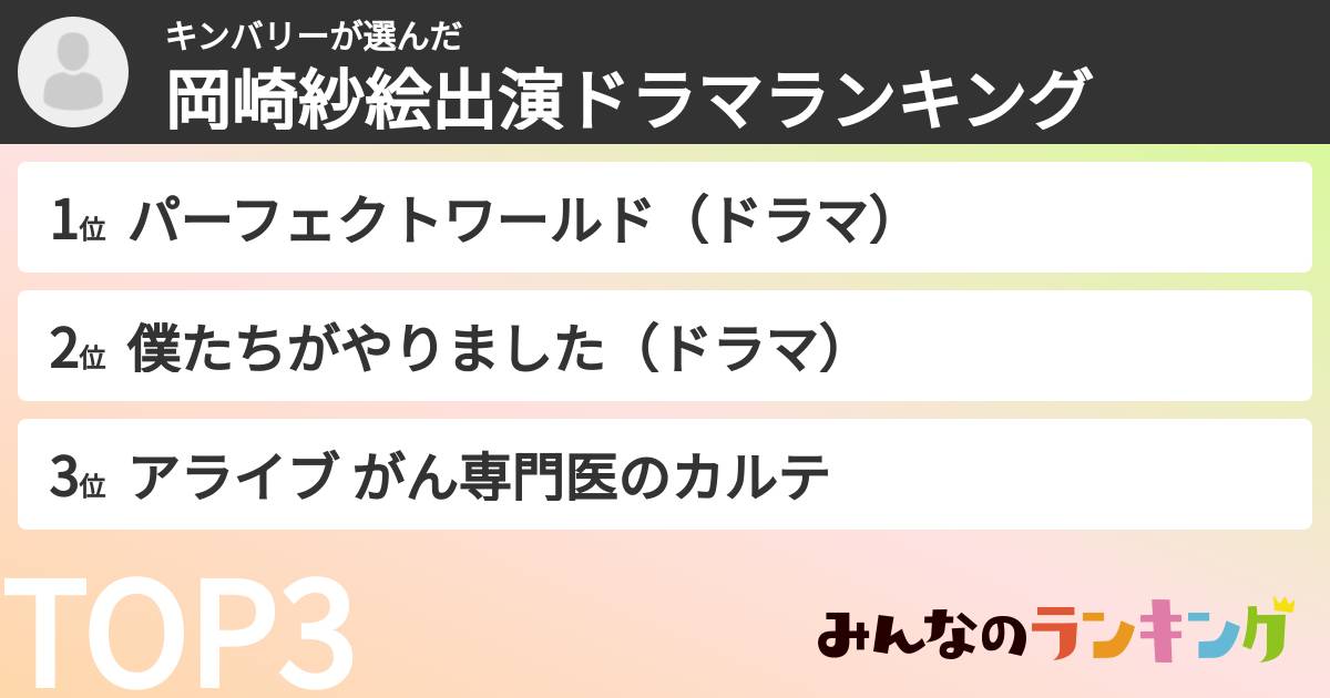 キンバリーさんの「岡崎紗絵出演ドラマランキング」