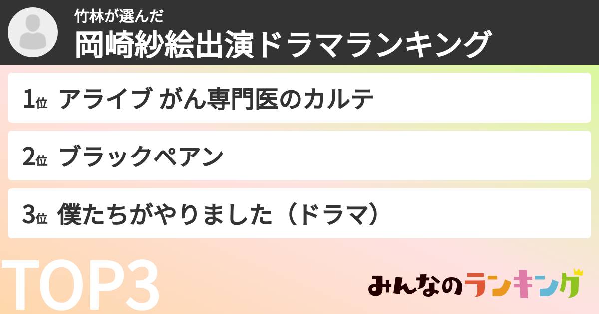 竹林さんの「岡崎紗絵出演ドラマランキング」