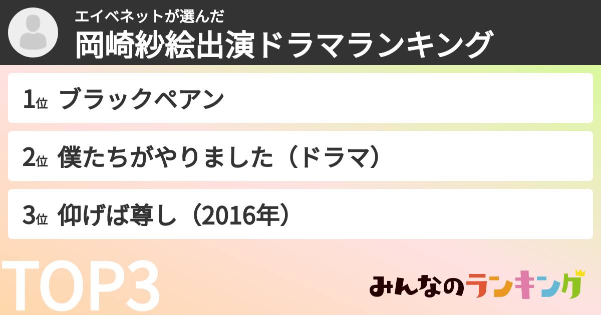 エイベネットさんの「岡崎紗絵出演ドラマランキング」
