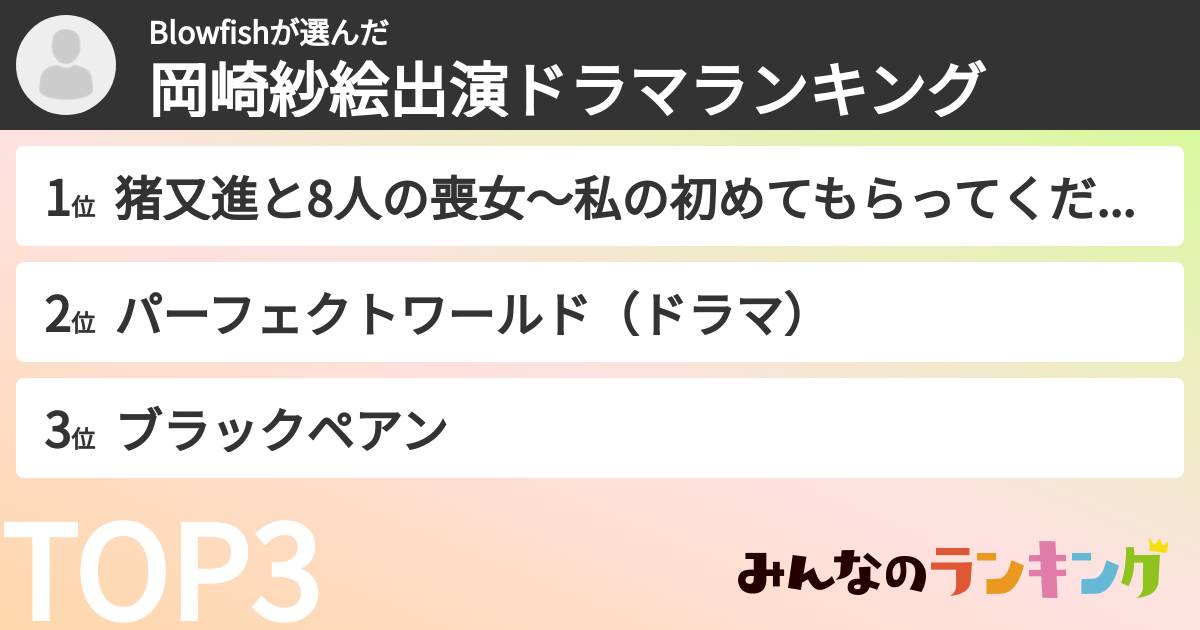 Blowfishさんの「岡崎紗絵出演ドラマランキング」