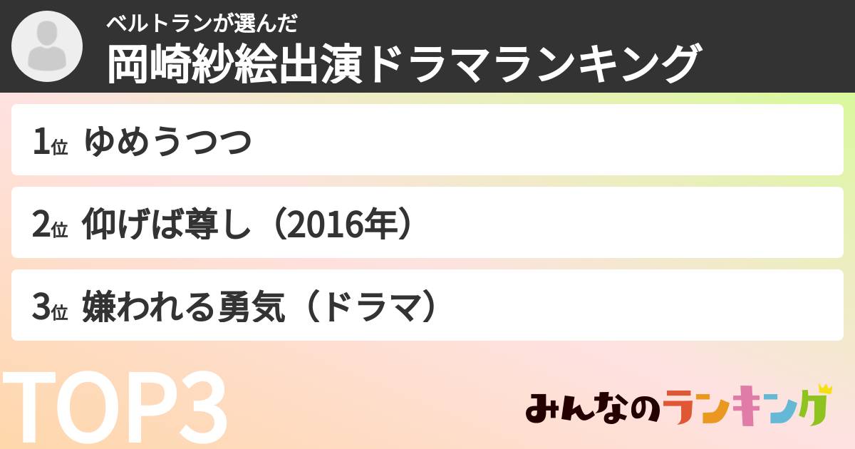 ベルトランさんの「岡崎紗絵出演ドラマランキング」