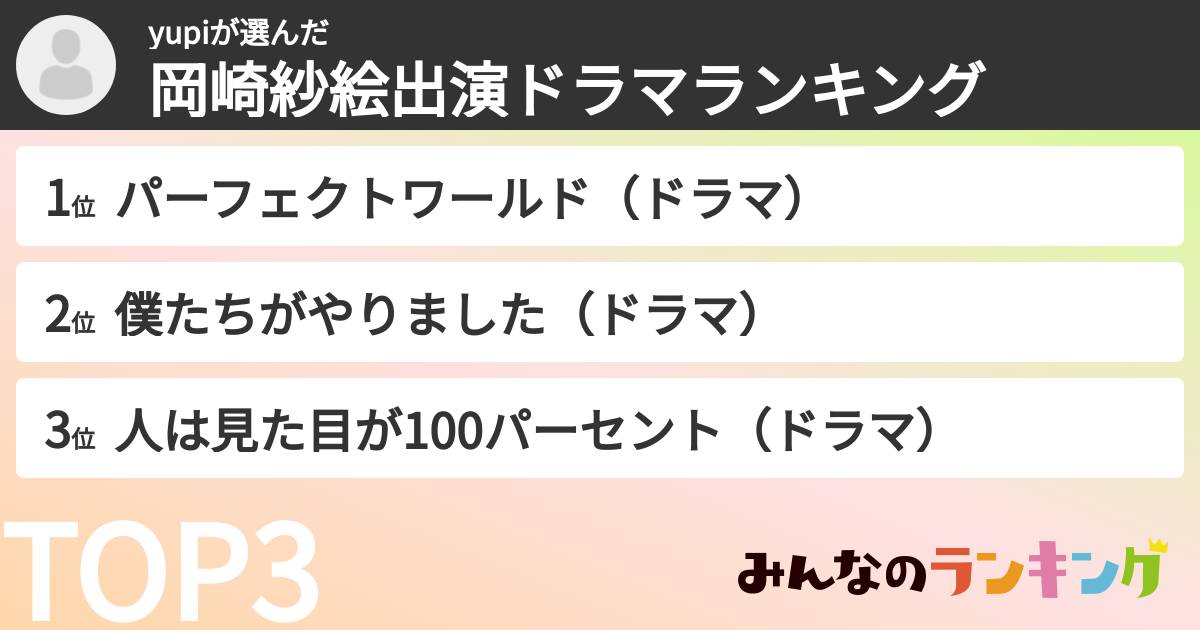 yupiさんの「岡崎紗絵出演ドラマランキング」