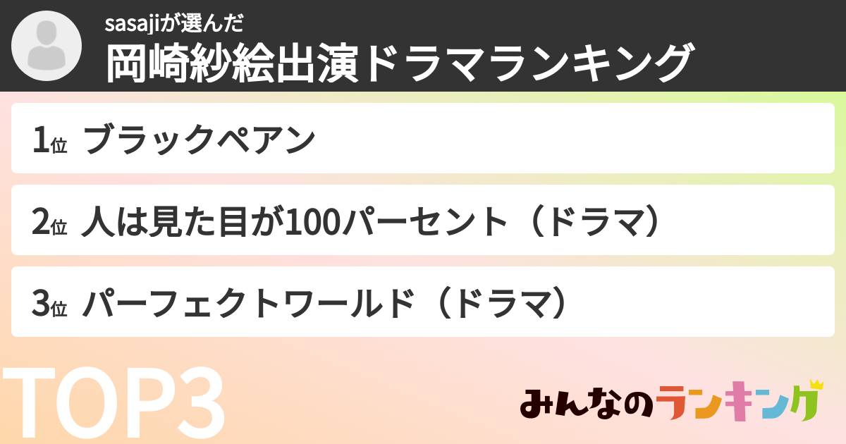 sasajiさんの「岡崎紗絵出演ドラマランキング」