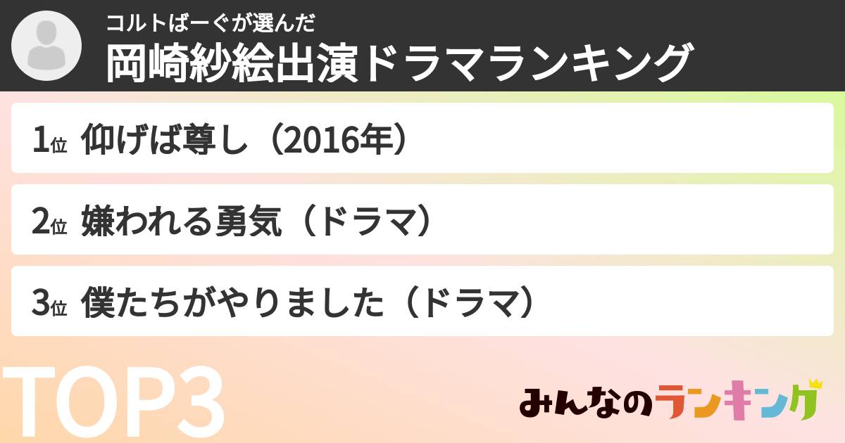 コルトばーぐさんの「岡崎紗絵出演ドラマランキング」