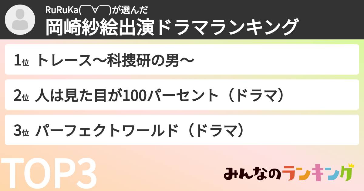RuRuKa( ̄∀ ̄)さんの「岡崎紗絵出演ドラマランキング」