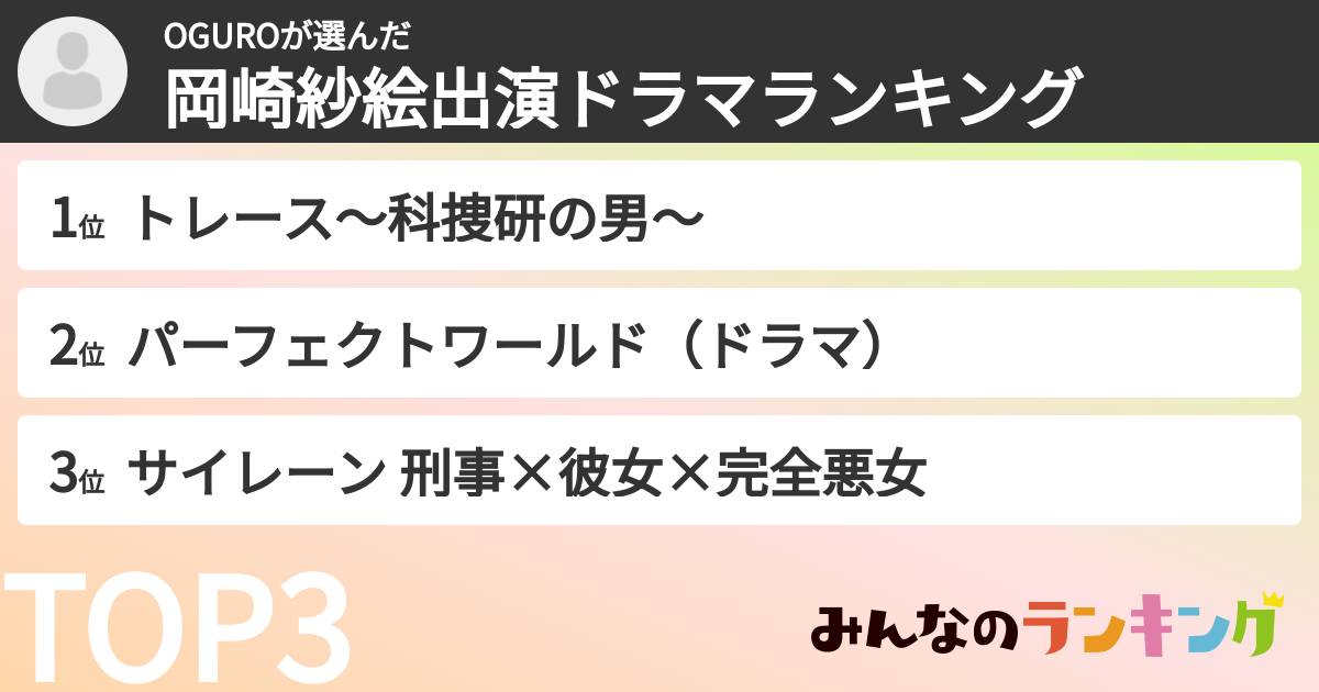 OGUROさんの「岡崎紗絵出演ドラマランキング」