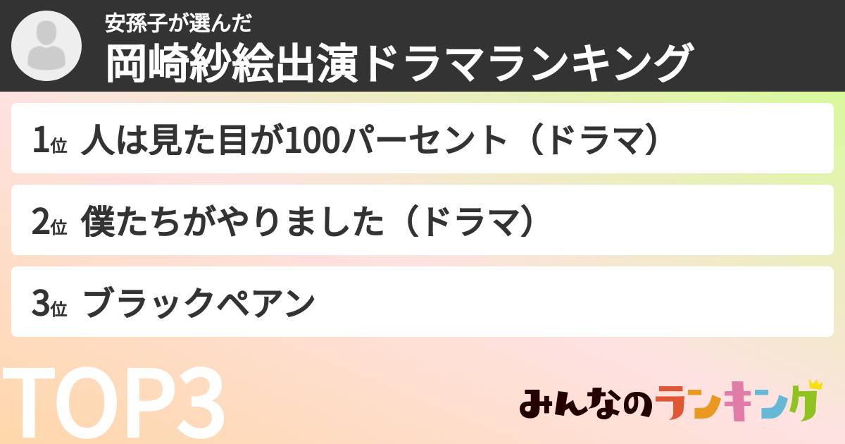 安孫子さんの「岡崎紗絵出演ドラマランキング」