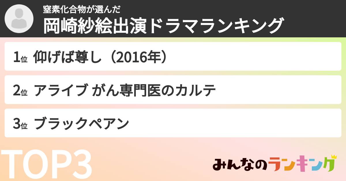窒素化合物さんの「岡崎紗絵出演ドラマランキング」