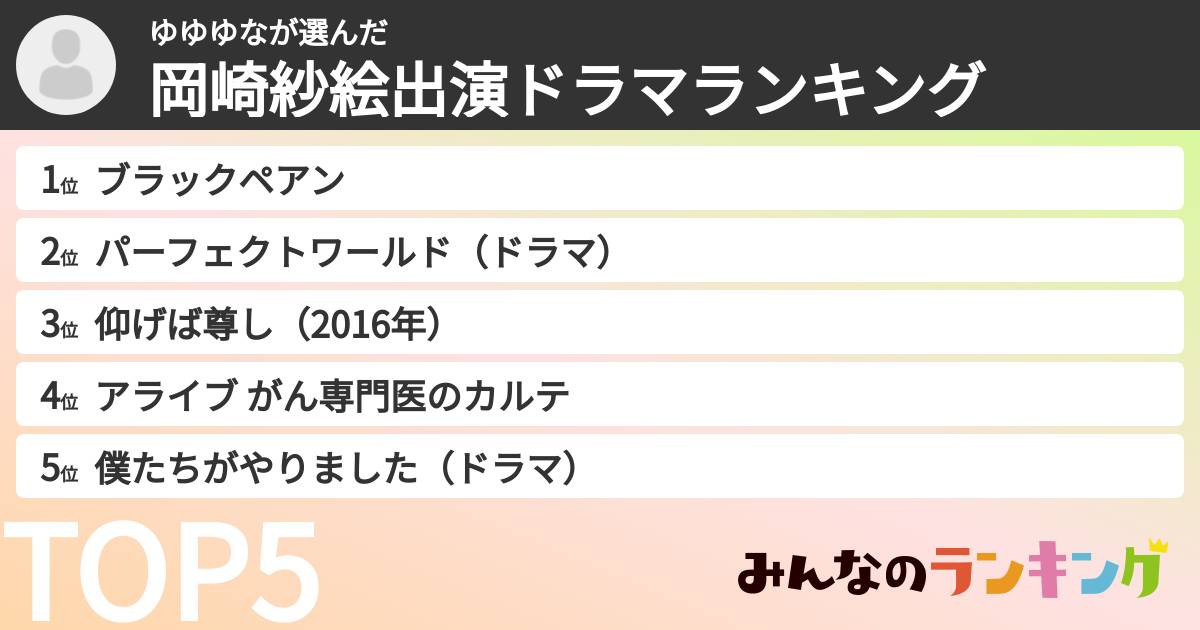 ゆゆゆなさんの「岡崎紗絵出演ドラマランキング」