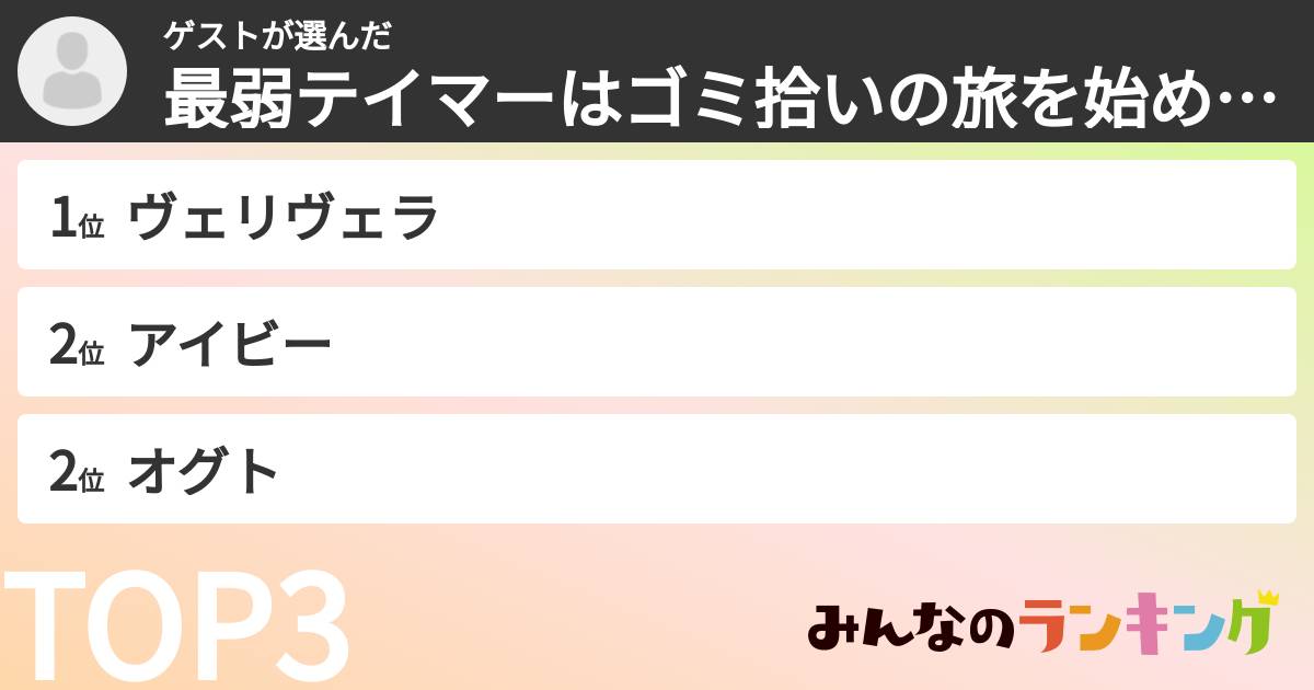 ゲストさんの「最弱テイマーはゴミ拾いの旅を始めましたキャラランキング」