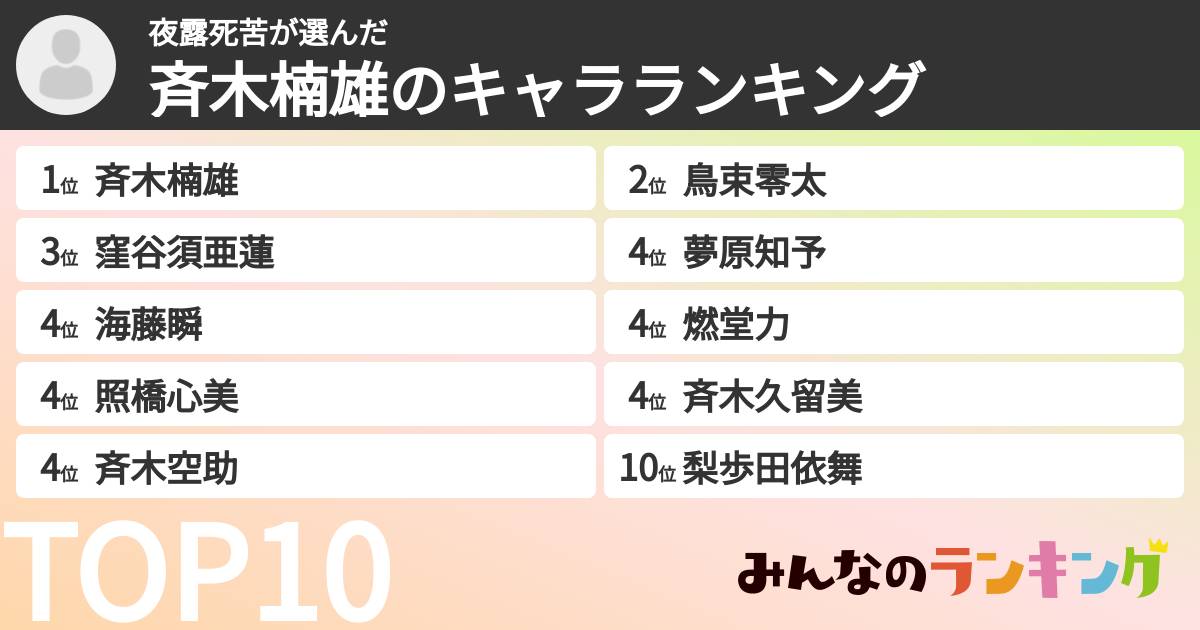夜露死苦さんの「斉木楠雄のキャラランキング」