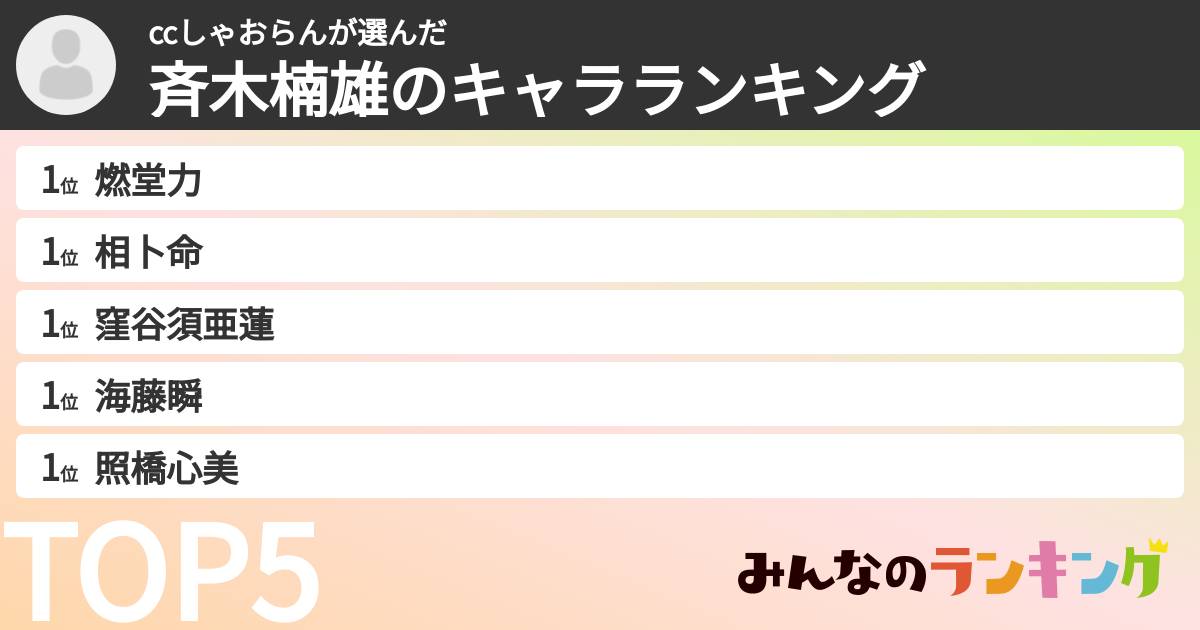 ccしゃおらんさんの「斉木楠雄のキャラランキング」
