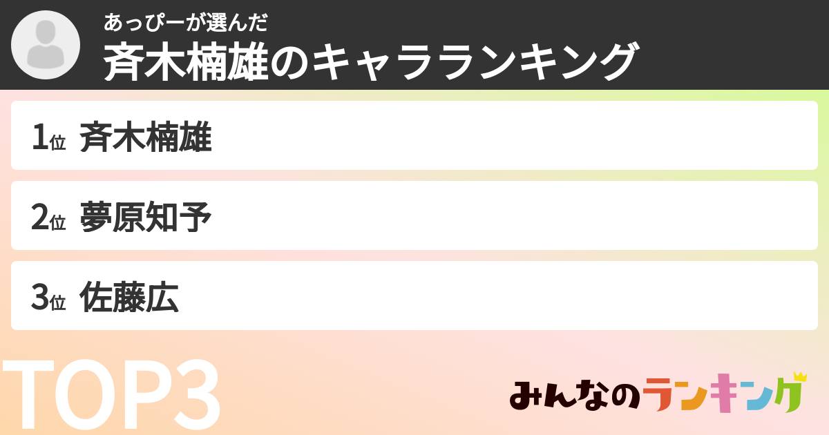 あっぴーさんの「斉木楠雄のキャラランキング」