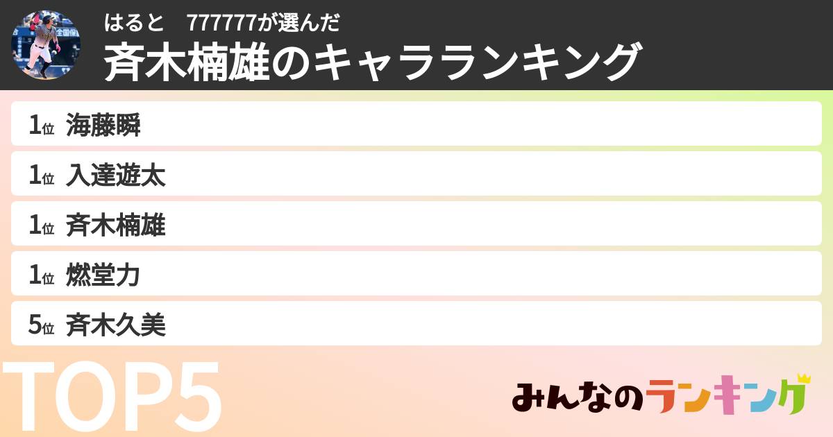はると　777777さんの「斉木楠雄のキャラランキング」