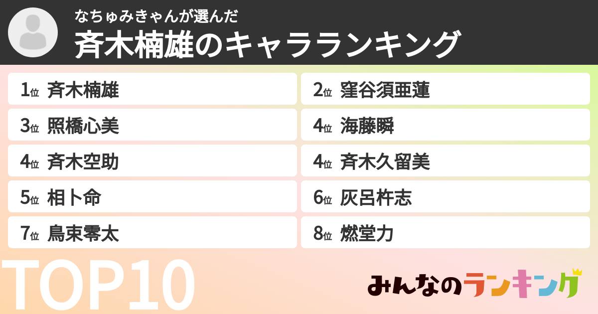 なちゅみきゃんさんの「斉木楠雄のキャラランキング」
