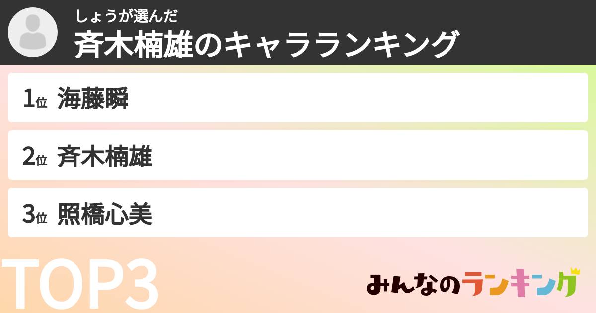しょうさんの「斉木楠雄のキャラランキング」
