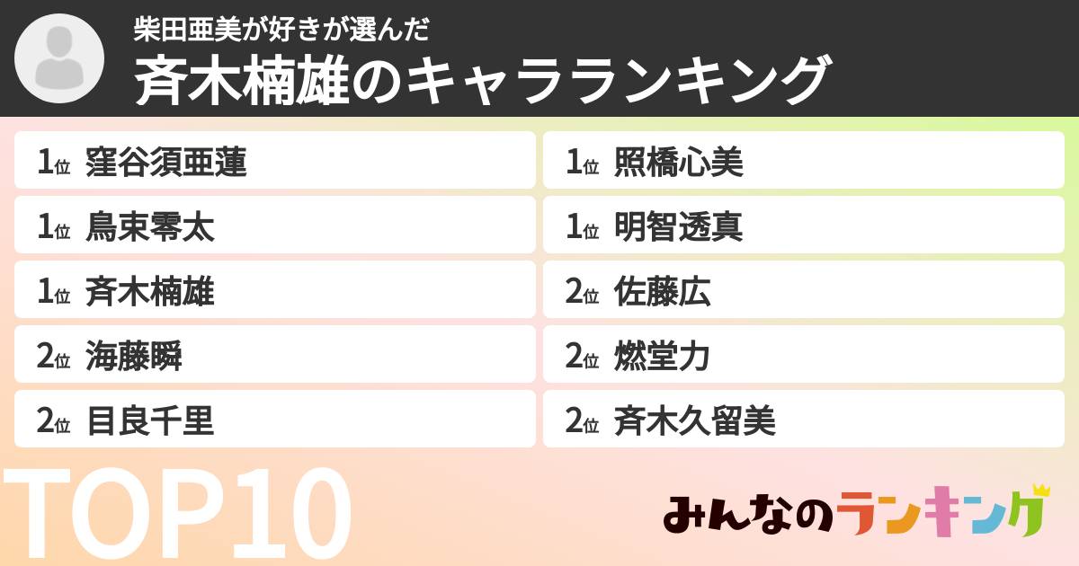 柴田亜美が好きさんの「斉木楠雄のキャラランキング」