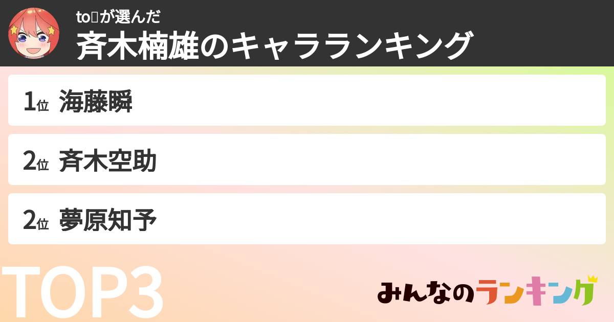 to🌷さんの「斉木楠雄のキャラランキング」