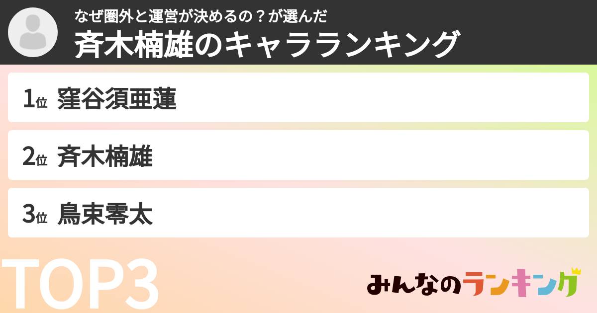 なぜ圏外と運営が決めるの？さんの「斉木楠雄のキャラランキング」