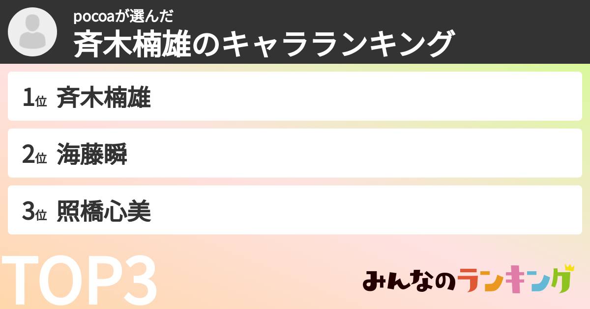 pocoaさんの「斉木楠雄のキャラランキング」