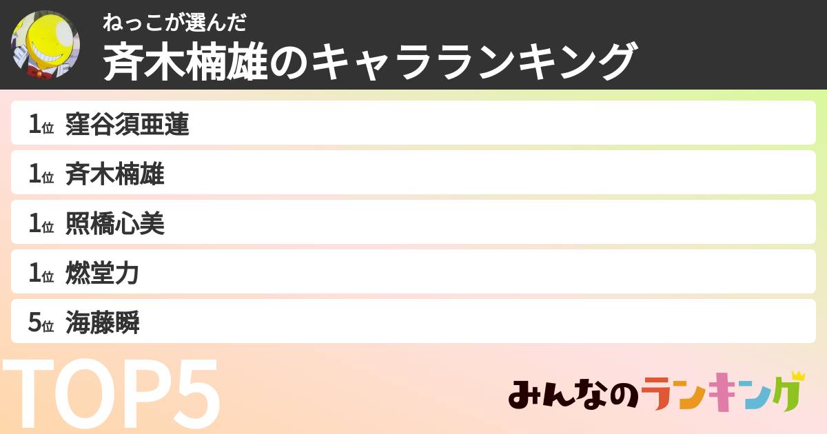 ねっこさんの「斉木楠雄のキャラランキング」