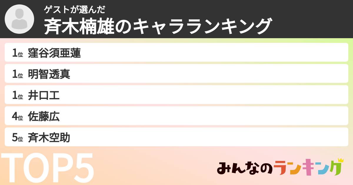 ゲストさんの「斉木楠雄のキャラランキング」