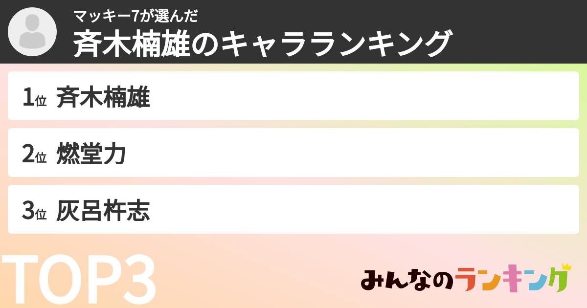 マッキー7さんの「斉木楠雄のキャラランキング」