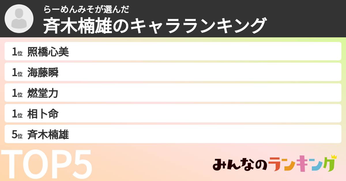 らーめんみそさんの「斉木楠雄のキャラランキング」
