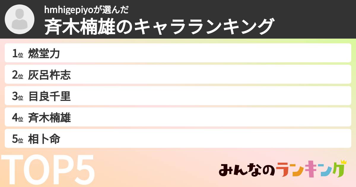 hmhigepiyoさんの「斉木楠雄のキャラランキング」