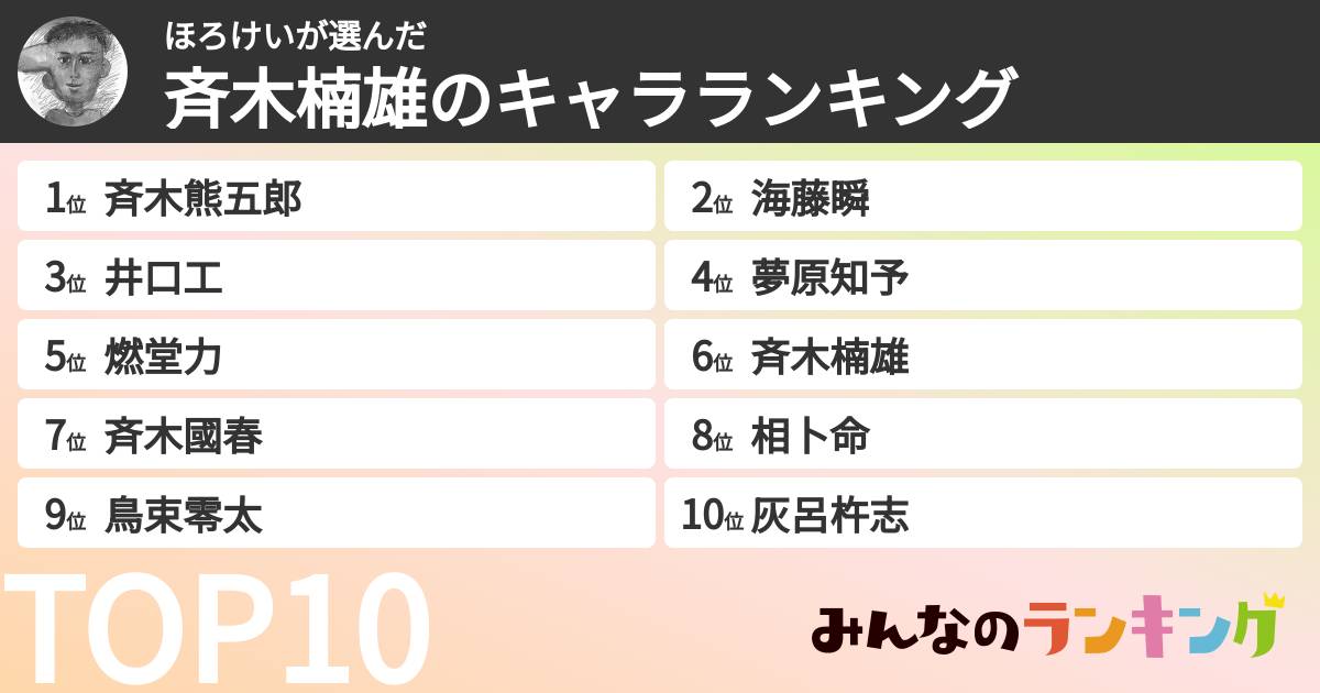 ほろけいさんの「斉木楠雄のキャラランキング」