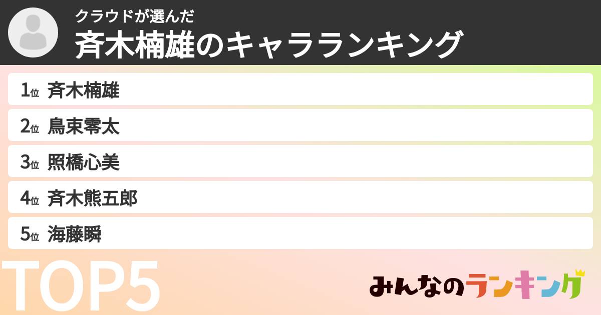 クラウドさんの「斉木楠雄のキャラランキング」