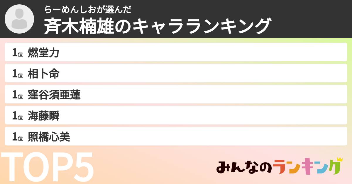 らーめんしおさんの「斉木楠雄のキャラランキング」