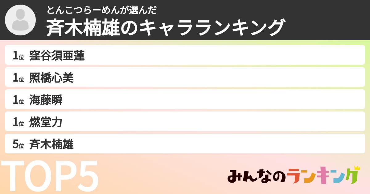 とんこつらーめんさんの「斉木楠雄のキャラランキング」