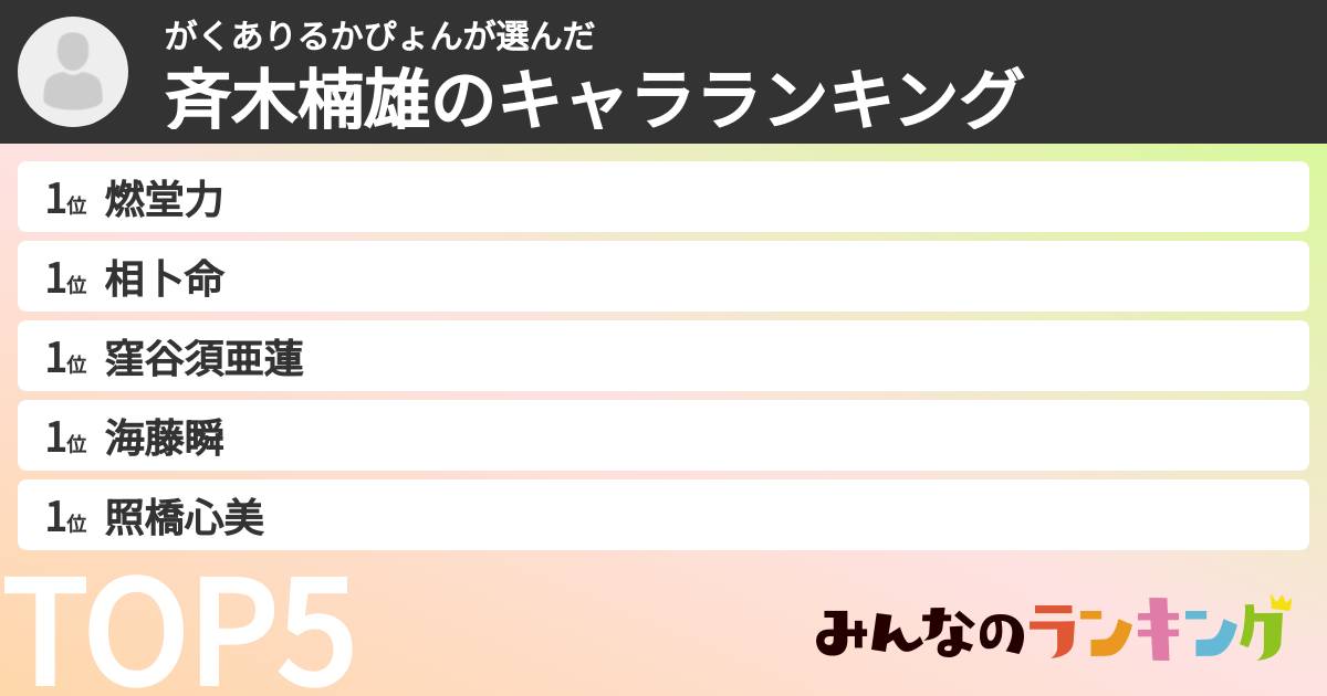がくありるかぴょんさんの「斉木楠雄のキャラランキング」