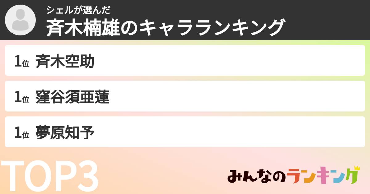 シェルさんの「斉木楠雄のキャラランキング」