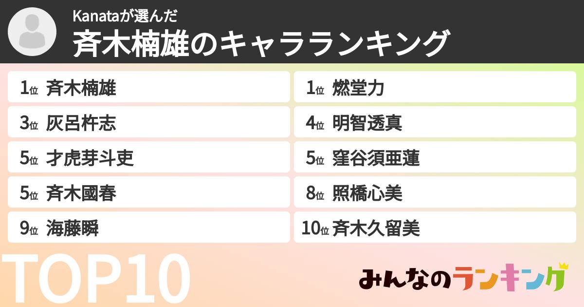 Kanataさんの「斉木楠雄のキャラランキング」