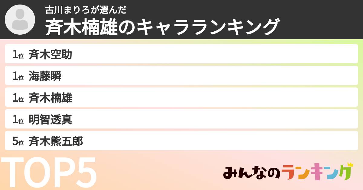 古川まりろさんの「斉木楠雄のキャラランキング」