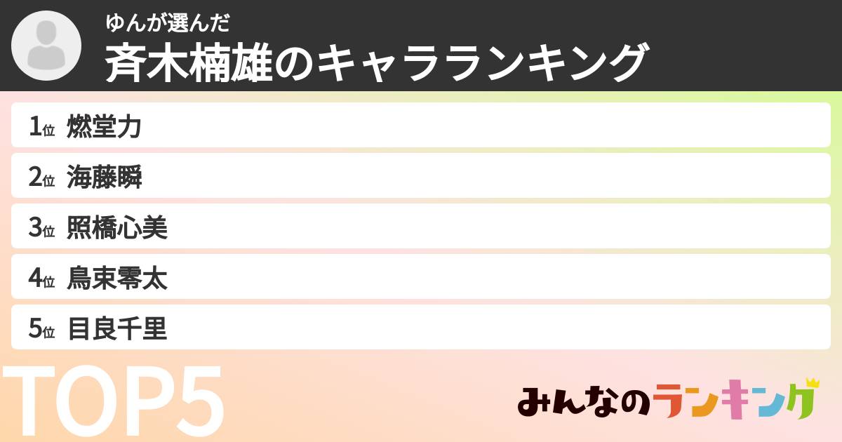 ゆんさんの「斉木楠雄のキャラランキング」
