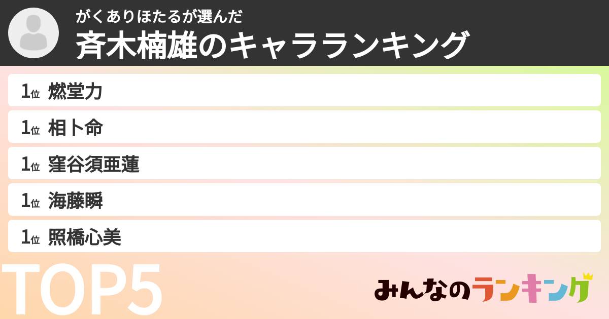がくありほたるさんの「斉木楠雄のキャラランキング」