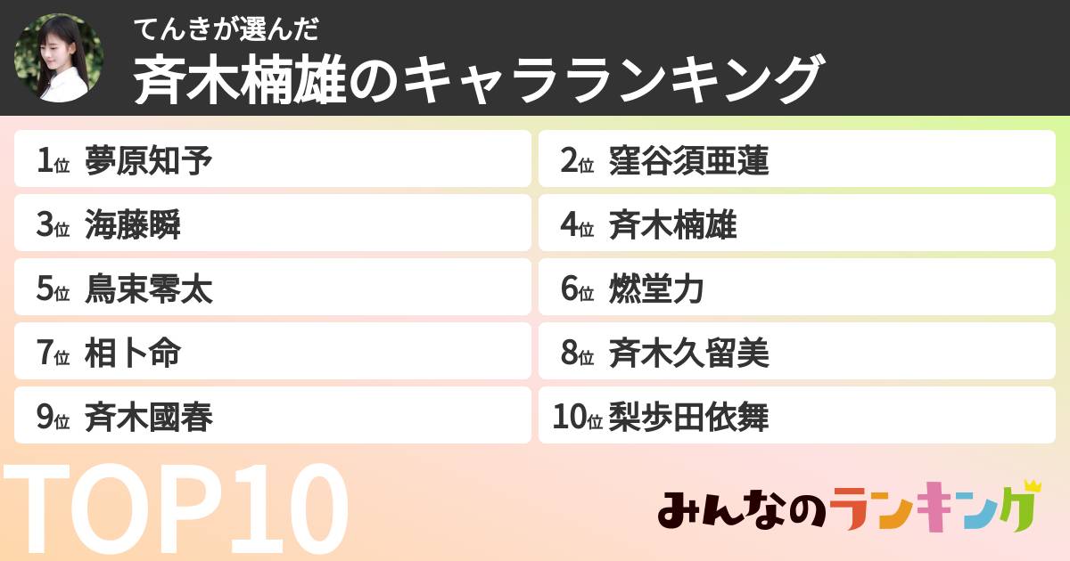 てんきさんの「斉木楠雄のキャラランキング」