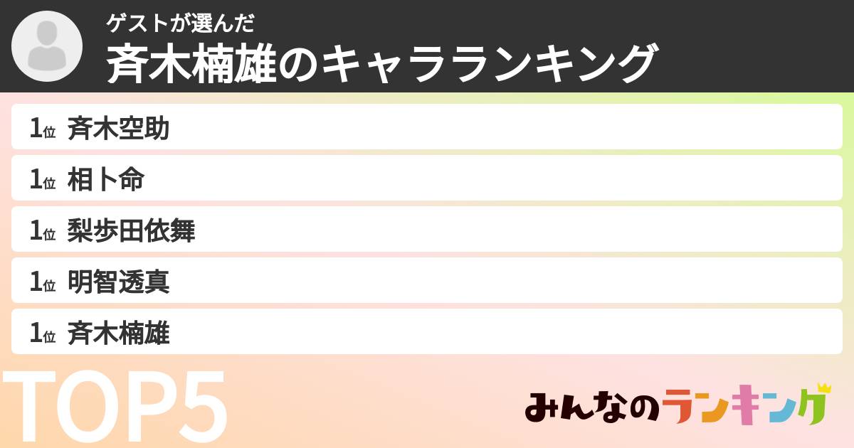 ゲストさんの「斉木楠雄のキャラランキング」
