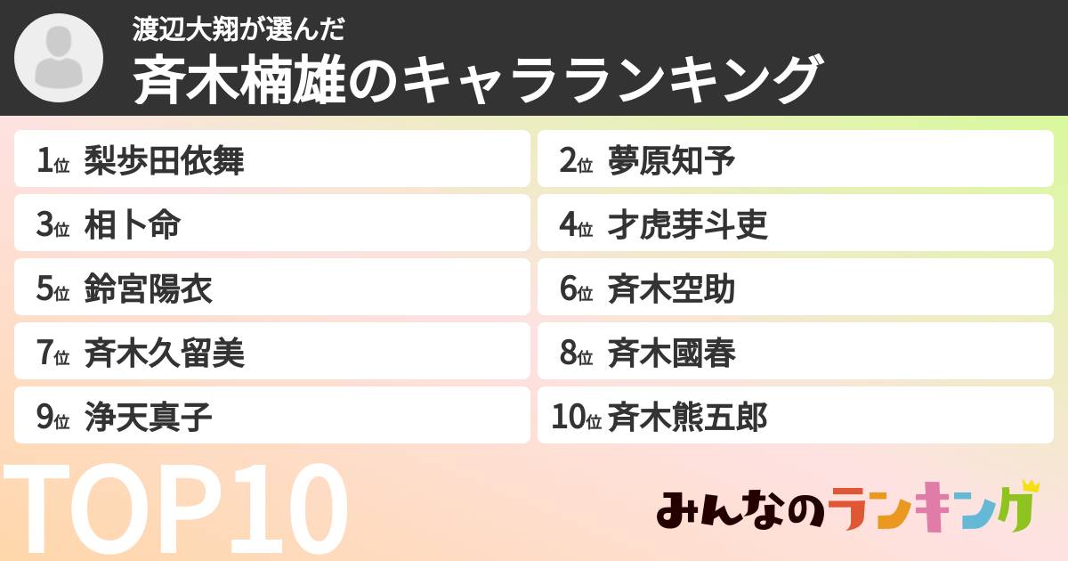 渡辺大翔さんの「斉木楠雄のキャラランキング」