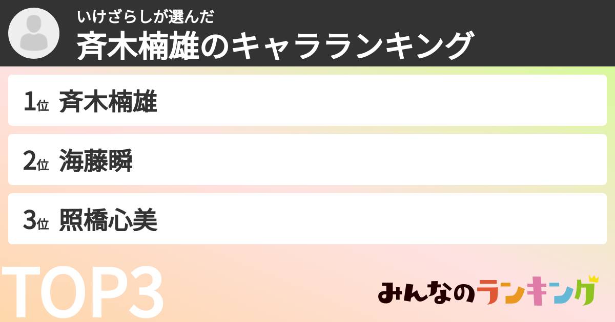いけざらしさんの「斉木楠雄のキャラランキング」