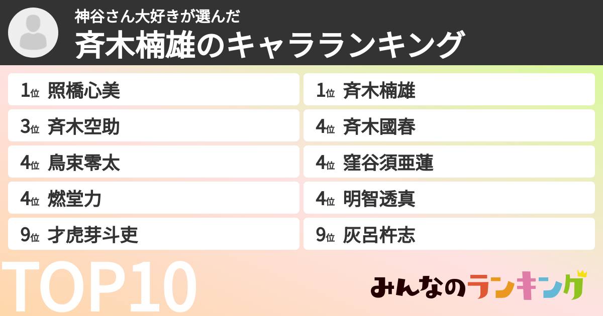 神谷さん大好きさんの「斉木楠雄のキャラランキング」