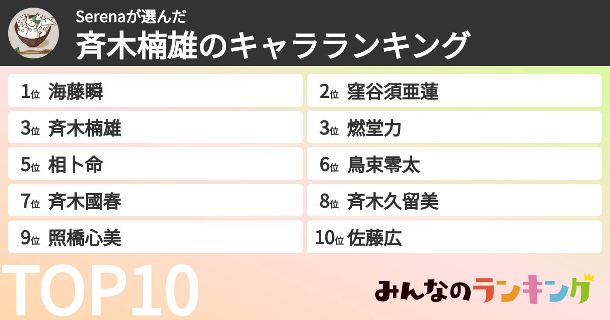 Serenaさんの「斉木楠雄のキャラランキング」