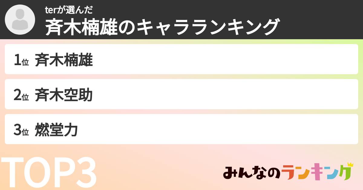terさんの「斉木楠雄のキャラランキング」